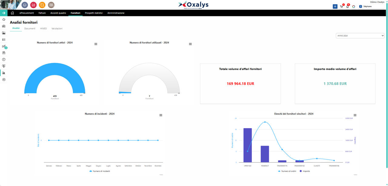 Oxalys - Analisi fornitori