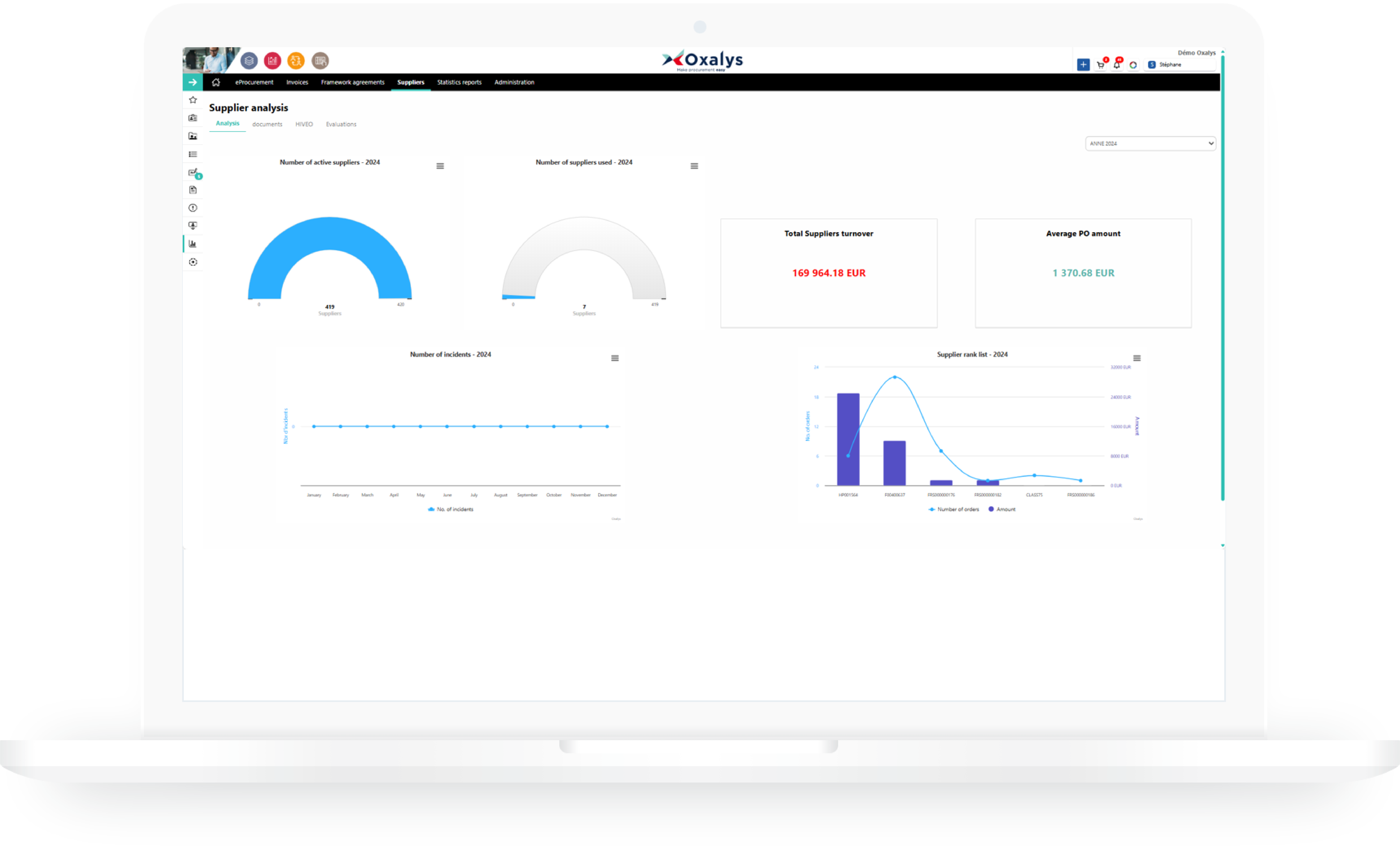 Mockup - Suppliers Analysis - Oxalys