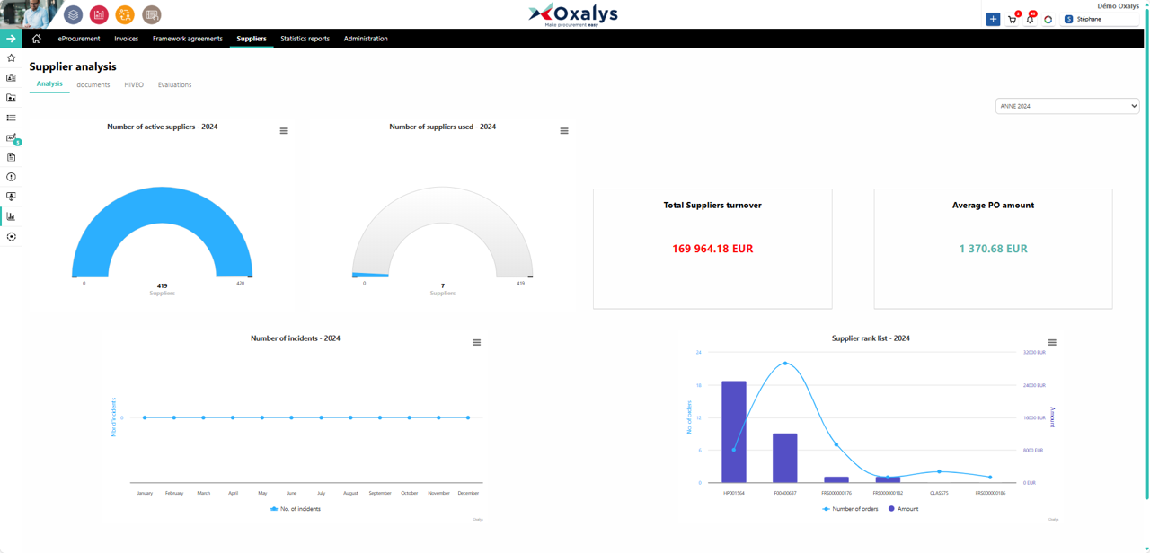 Oxalys, Supplier analysis